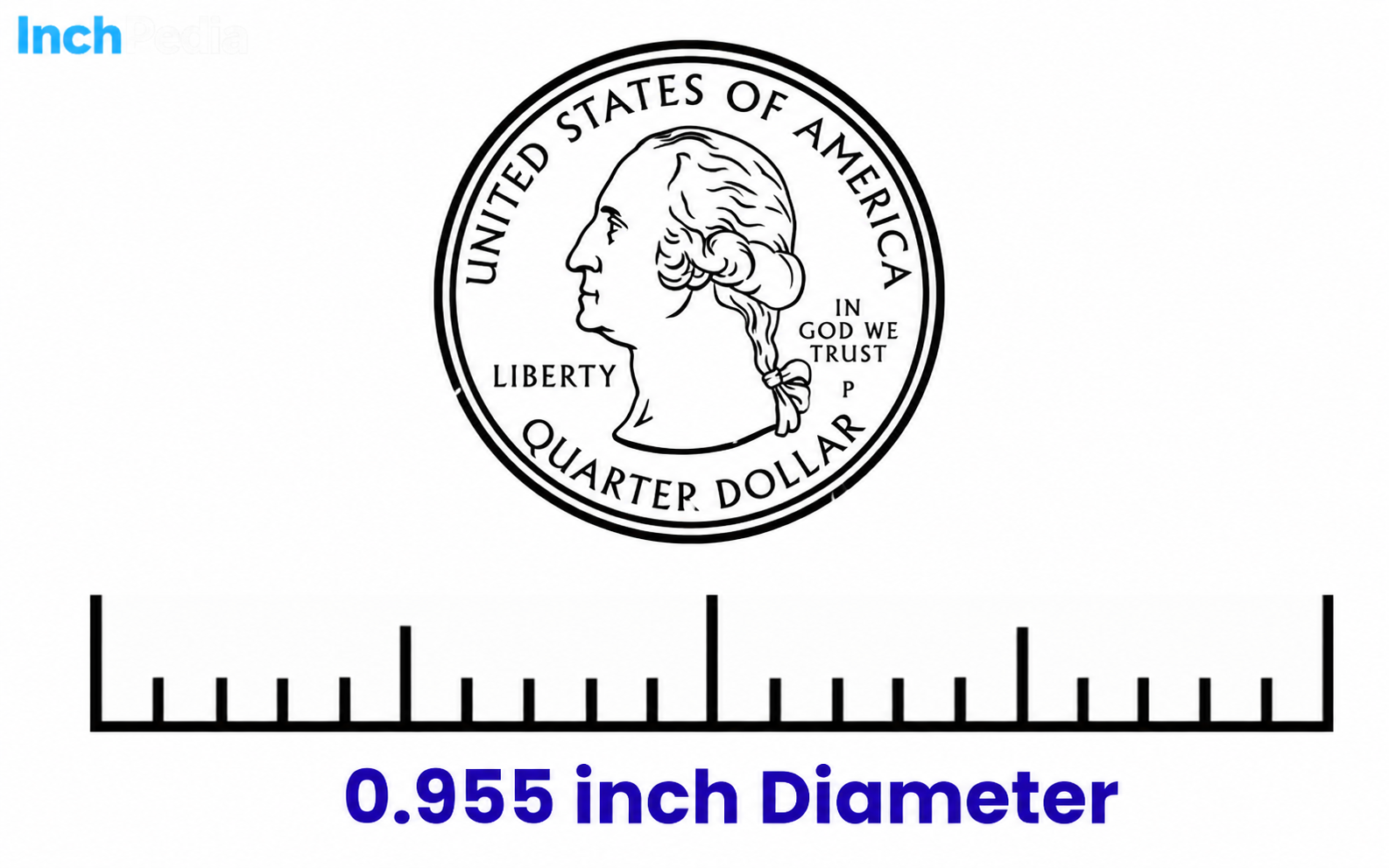 How Long Is an Inch