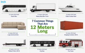 How Long Is 12 Meters