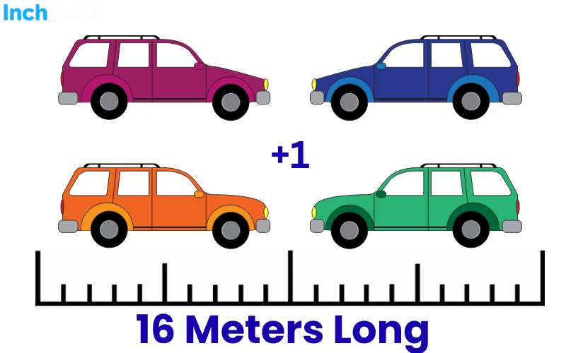 How Long Is 16 Meters