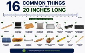 How Long Is 20 Inches