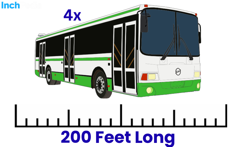 How Long Is 200 Feet
